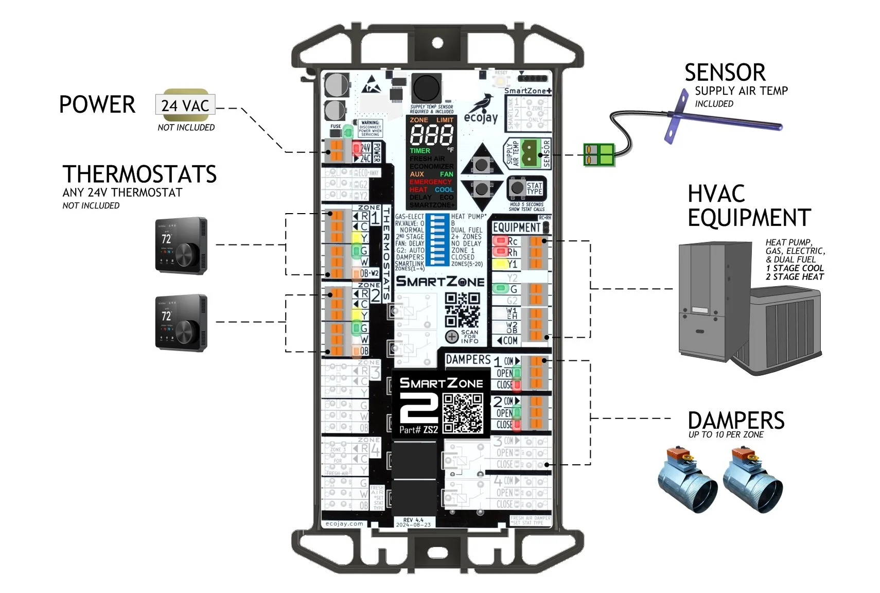 ZoningSupply.com - Zone Control - SmartZone-2
